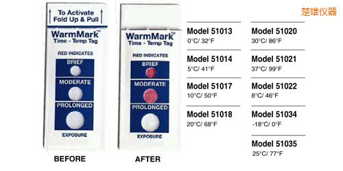 ���ۜض�ָʾ�˺� WarmMark Thermolabels