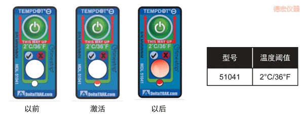 �º�ض�ָʾ��(bi��o)�� ��Ӌ(j��)�½��ضȵĘ�(bi��o)��