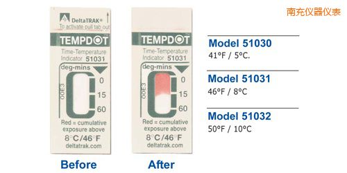 �ϳ�ض�ָʾ�˺� Tempdot �r�g-�ضȘ˺�