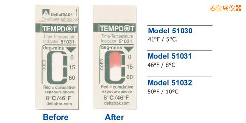 �ػʍu�ض�ָʾ�˺� Tempdot �r�g-�ضȘ˺�