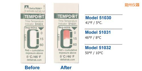 ˷�ݜض�ָʾ��(bi��o)�� Tempdot �r(sh��)�g-�ضȘ�(bi��o)��